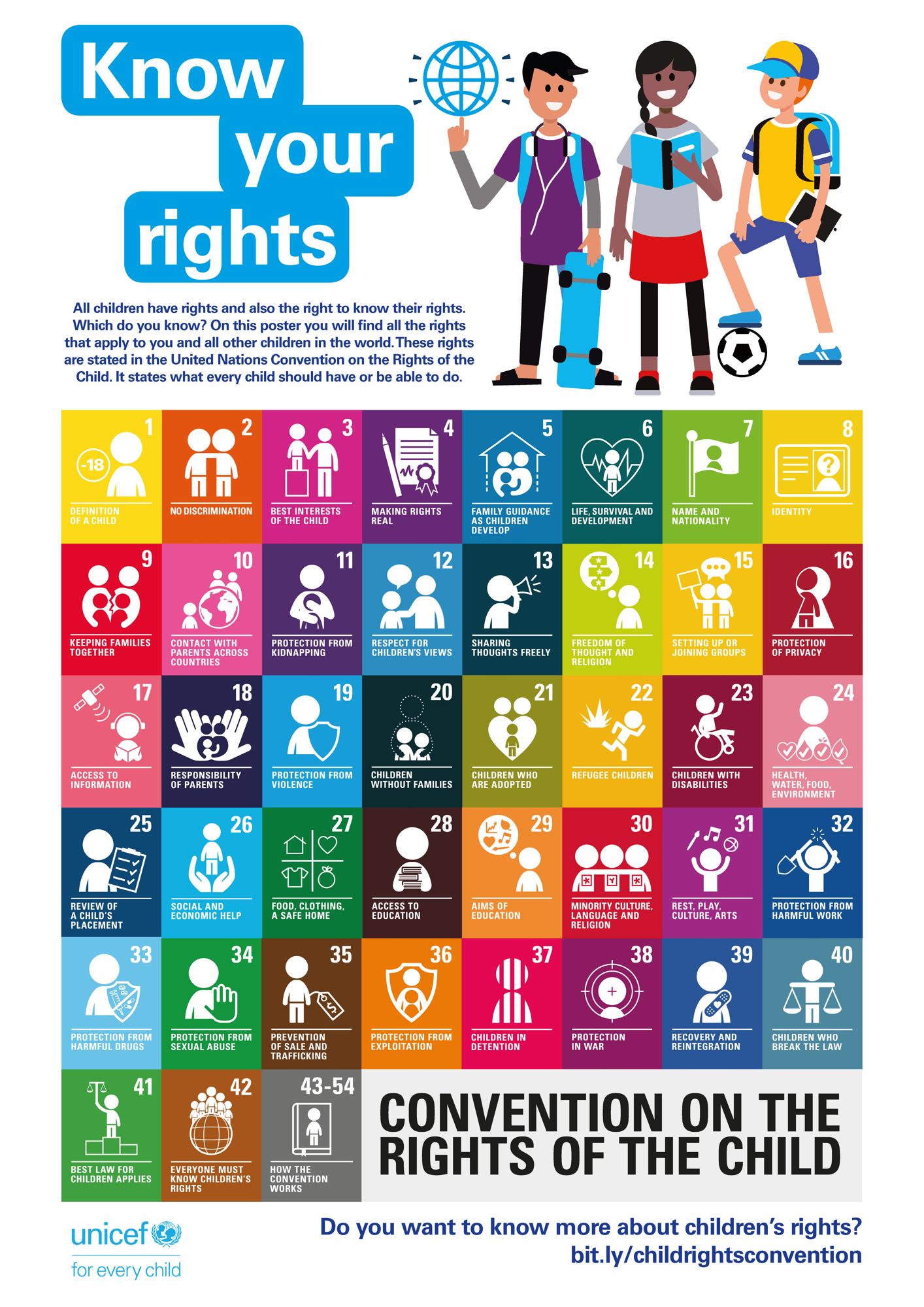 Your guide to a Rights Respecting classroom - Rights Respecting Schools  Award